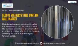 Multi-arm PEG Derivatives Market to Reach USD 523.4 Million by 2030, Growing at 7.2% CAGR