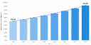 Industrial Grade Cyclopentanone Market to Reach USD 140.69 Million by 2029, Growing at 4.2% CAGR