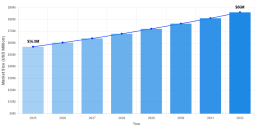 Sorbitan Trioleate Market to Reach USD 98.5 Million by 2032, Growing at 6.1% CAGR