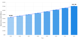 Colloidal Silica Industry Valued at USD 435 Million in 2024, Set for Robust Expansion by 2032