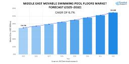 Middle East Movable Swimming Pool Floors Market Valued at USD 34.7 Million in 2025, Set for Steady Expansion
