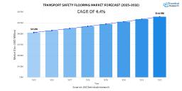 Rising Focus on Passenger Safety Drives Global Transport Safety Flooring Market Growth, CAGR of 4.4% During the Forecast Period