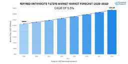 Global High Purity Krypton Market to Reach USD 1.28 Billion by 2032, Growing at 6.8% CAGR