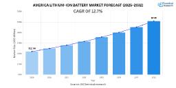 North America Lithium-Ion Battery Market Outlook 2032: Rising Energy Storage Demand Powers Growth
