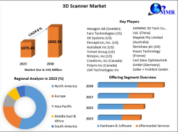 3D Scanner Market Future Outlook: Evolving Applications Across Diverse Industries 2030