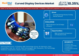 Curved Display Devices Market Poised for 10.35% CAGR Growth Through 2030