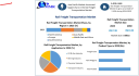 Rail Freight Transportation Market Overview: CAGR of 2.45% Predicted by 2030
