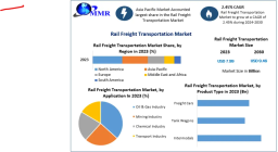 Rail Freight Transportation Market Overview: CAGR of 2.45% Predicted by 2030