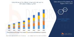 Advanced Tires Market: Insights, Key Players, and Growth Analysis