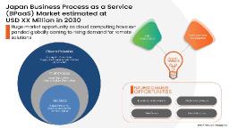Digital Transformation Accelerates Japan’s BPaaS Market Growth
