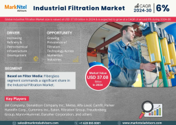 Industrial Filtration Market Future Business Opportunities 2024-30 | MarkNtel