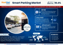 Smart Parking Market Share, Size, Trends and Competitive Analysis 2024–2030