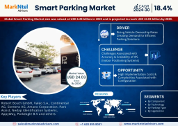 Smart Parking Market Share, Size, Trends and Competitive Analysis 2024–2030