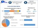 Automotive Relay Market Overview and Future Outlook 2030