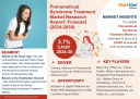 Premenstrual Syndrome Treatment Market Future Business Opportunities 2024-2030 | MarkNtel