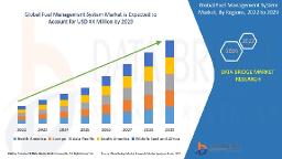 Fuel Management System Market – Intelligent Tracking Solutions Optimizing Fleet & Energy Operations