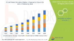 Patient Simulators Market – High-Fidelity Training Systems Advancing Medical Skill Development