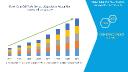 Solar Cell Paste Market – Conductive Materials Enabling High-Efficiency Photovoltaic Production