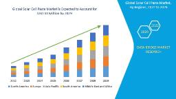 Solar Cell Paste Market – Conductive Materials Enabling High-Efficiency Photovoltaic Production