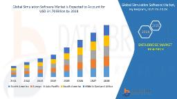 Simulation Software Market – Virtual Modeling Platforms Powering Engineering & Training Optimization