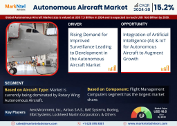 Autonomous Aircraft Market Size, Share & Trend Analysis Report (2024–2030)