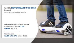Hoverboard Scooter Market Analysis by Compact, Mid-size & Full-size Models and Sales Channels: Global Forecast, 2021–2030