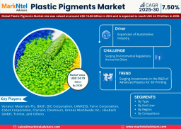 Plastic Pigments Market Size & Growth Trends – Opportunities and Share Outlook 2025–2030