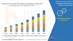 How Is AI Revolutionizing Modern Call Centers?