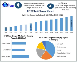 EV DC Fast Charger Market: Global Industry Analysis and Forecast 2025-2032