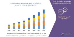 Food Waste Management Market: Circular Processing Technologies Driving Global Waste-to-Value Models