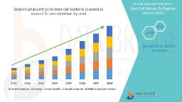 Human Embryonic Stem Cell Market: Regenerative Science Innovations Accelerating Therapeutic Research