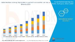 Machine Learning Chip Market: High-Performance AI Hardware Redefining Computational Efficiency