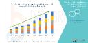 Asia-Pacific Rehabilitation Therapy Services Market: Personalized Recovery Solutions Strengthening Regional Healthcare Delivery