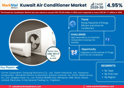 Kuwait Air Conditioner Market Size & Growth Trends – Opportunities and Share Outlook 2025–2030
