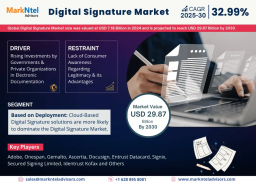 Digital Signature Market Share, Size, Trends and Competitive Analysis 2025&ndash;2030