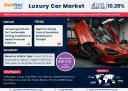 Luxury Cars Market Size, Emerging Trends and Share Insights Through 2030    