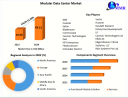 Modular Data Center Market Analysis: Key Drivers, Challenges, and Opportunities 2029