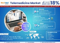 Telemedicine Market Size, Emerging Trends and Share Insights Through 2030    
