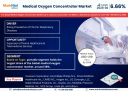 Medical Oxygen Concentrator Market Share, Size and Key Trends Forecast to 2030