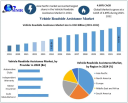 Vehicle Roadside Assistance Market Growth Opportunities in Digital and On-Demand Services 2032