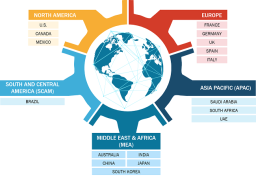 Industrial Hydrogen Peroxide Market Shows Strong Momentum Driven by Sustainability and Industrial Demand