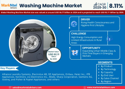 Washing Machine Market Trends: Significant Growth Expected Through 2030