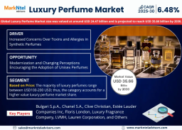Luxury Perfume Market Trends: Significant Growth Expected Through 2030