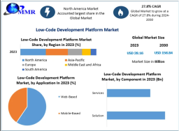 Low-Code Development Platform Market Demand Driven by Enterprise Automation