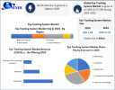 Eye Tracking System Market Size, Growth Trends, and Forecast 2025&ndash;2032