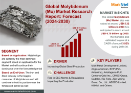 Molybdenum (Mo) Market Size & Growth Trends &ndash; Opportunities and Share Outlook 2025&ndash;2030