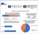Environmental Health and Safety Market Trends, Opportunities and Industry Analysis 2032