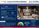 Luxury Furniture Market Trends: Significant Growth Expected Through 2030