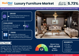Luxury Furniture Market Trends: Significant Growth Expected Through 2030