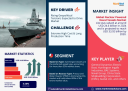 Nuclear Powered Naval Vessels Market Share, Size and Key Trends Forecast to 2030